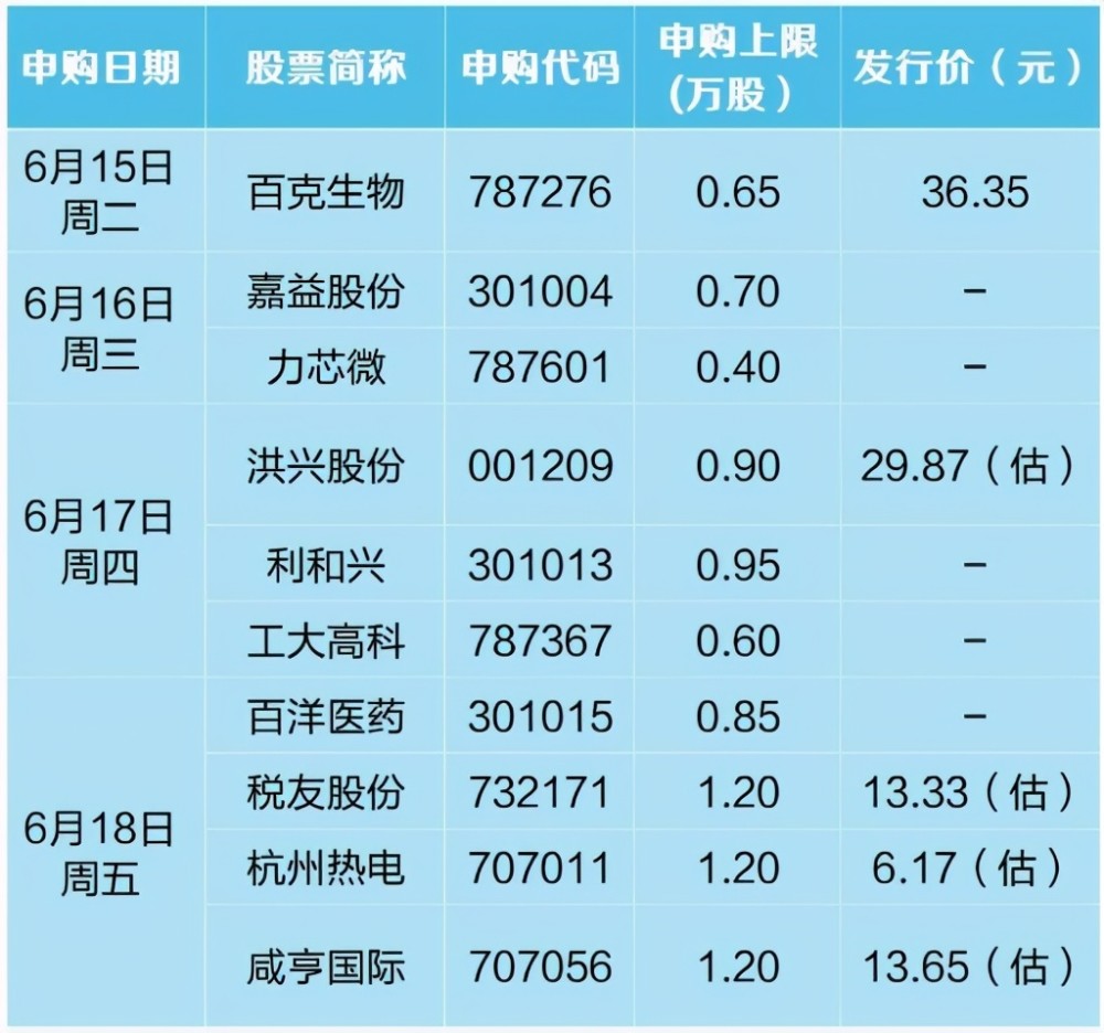 东鹏饮料突破209元,中签获利16万,位居2021最赚钱新股第二