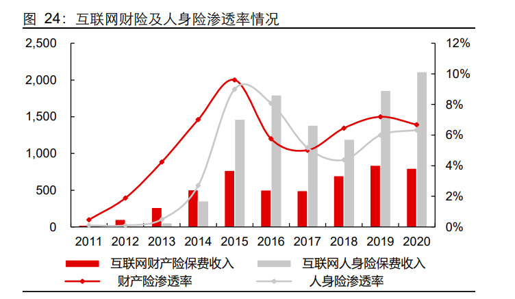 保险行业研究与2021年中期投资策略:把握关键方向,期待涅盘重生