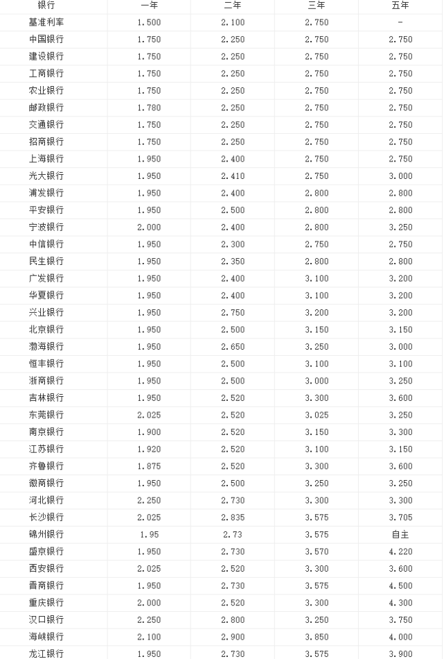 大額存單|銀行|利息|存款利率