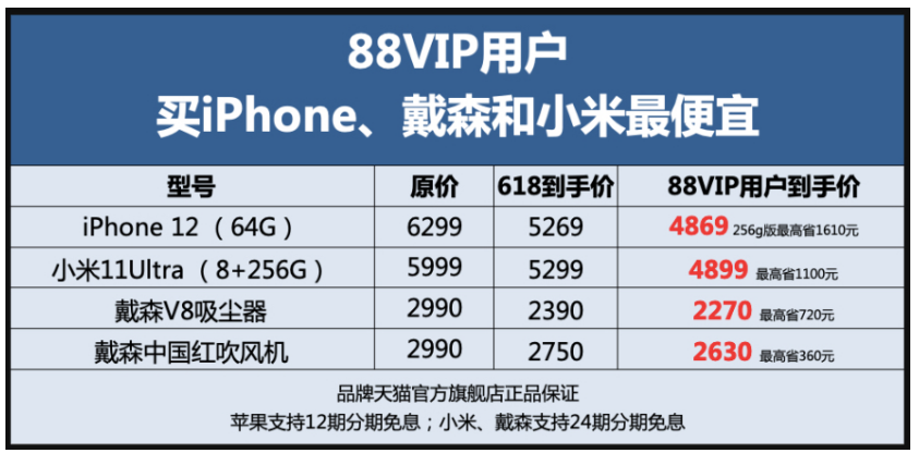 天猫鞋排行_转载,天猫双11童鞋童装预售排名榜