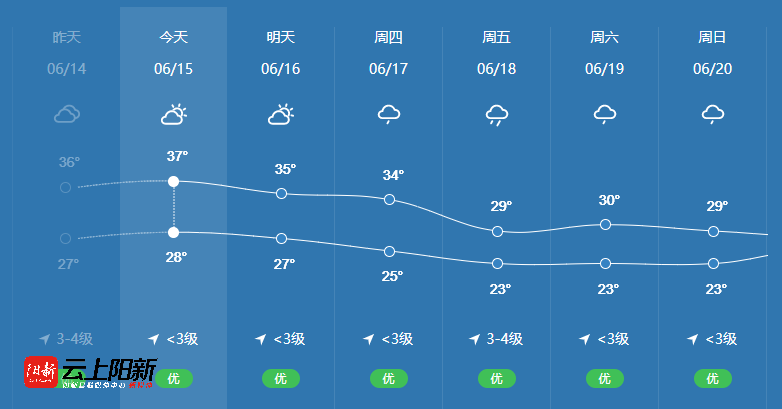 全国气温排行榜_高温+雷雨!今天我省两地最高温排行挤进全国前十!