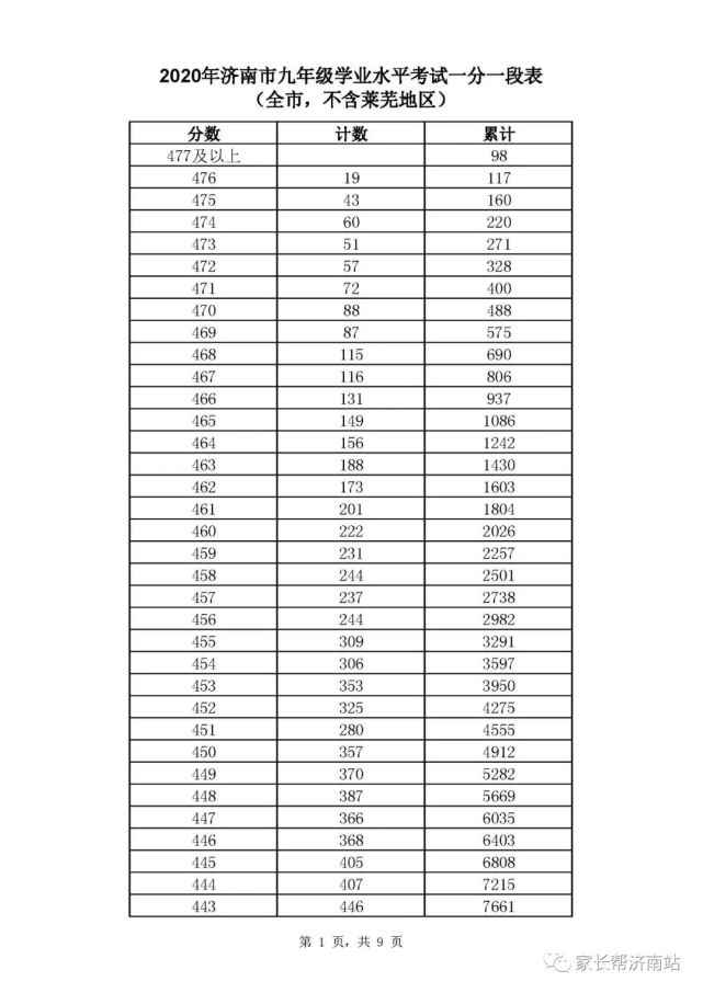 山东本科大学排名_山东的本科大学分布图