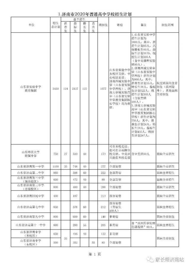 济南中考排名_济南中考分数线图片(3)