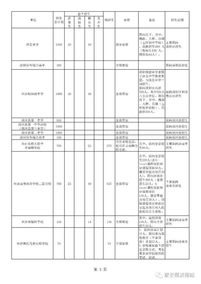 济南中考排名_济南中考分数线图片(3)
