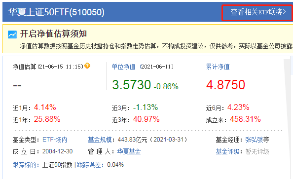 小白必看 指数基金vs Etf联接 到底选哪个 腾讯新闻