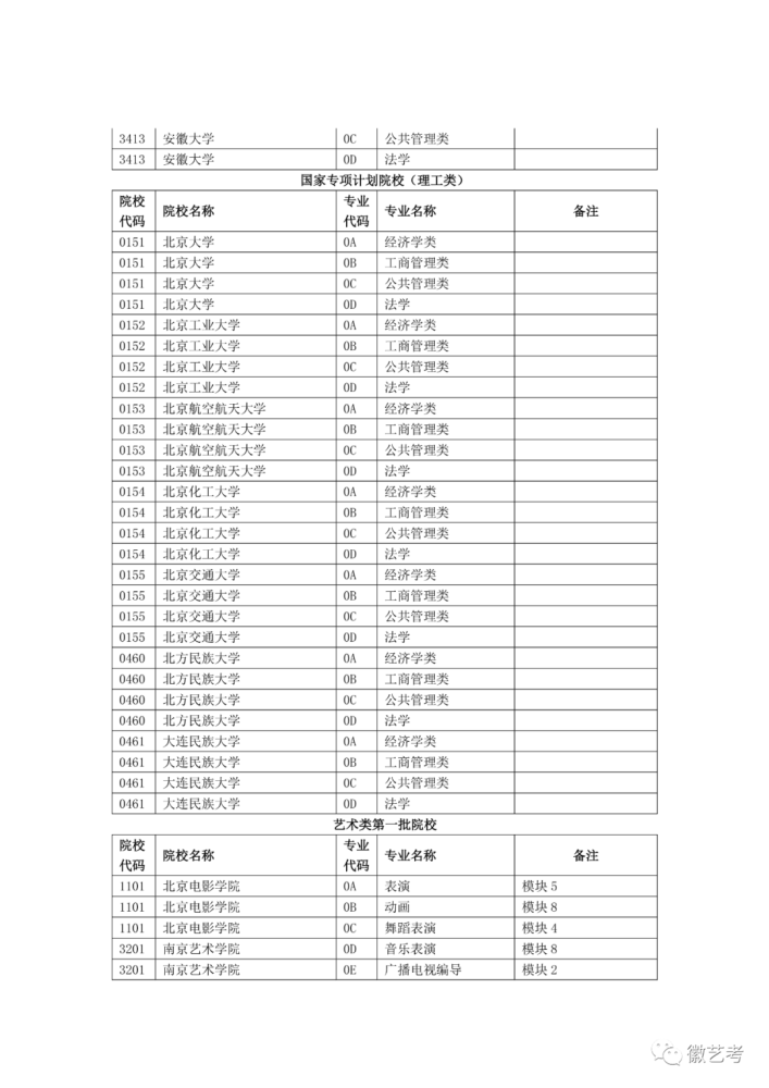 2021年高考考生志願填報模擬演練注意事項