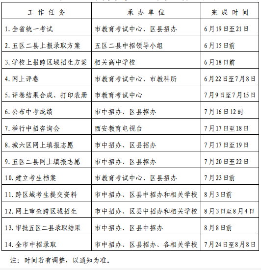 西安市人口数量2021年_西安vs郑州2021年最新人口普查结果