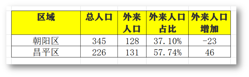 炸的人口_清朝人口为何出现爆炸式增长,从7000万迅速增至4亿,原因很简单