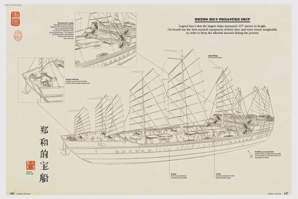 什么是郑和船队