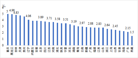 会什么人口_人口形势对房地产市场会有什么影响|李铁谈城市