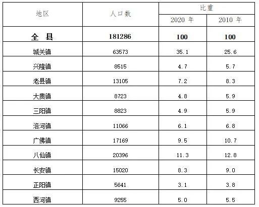 10年减少1万 ,平利县最新人口数据公布