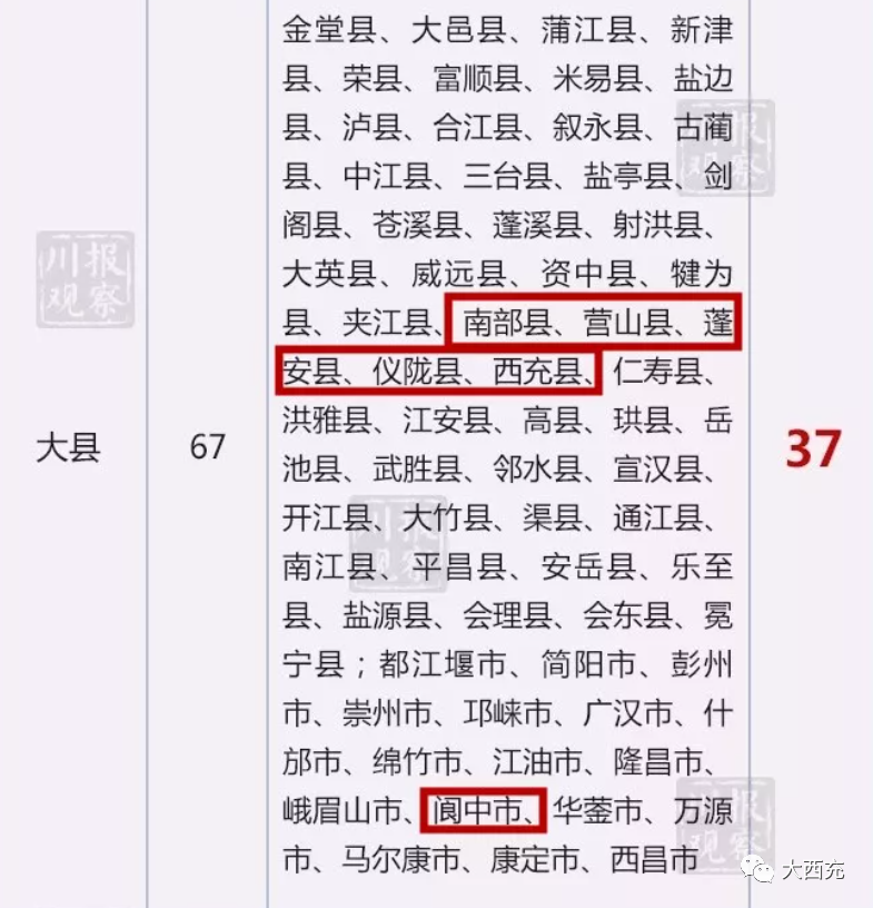 西充人口_南充西充警方在开展人口信息核查时抓获一名网上追逃人员(2)