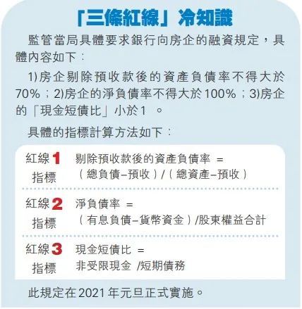 中央定下三条红线就快一年潮退了这几家红档内房有没有在裸泳