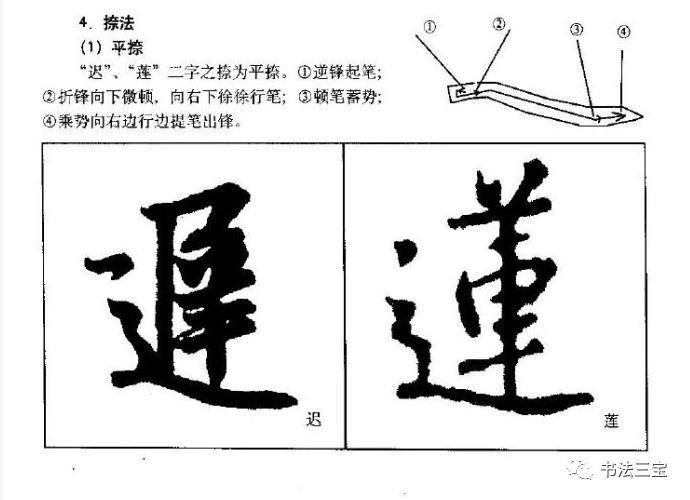 书法技巧 1 行书中 捺 画的笔法 腾讯新闻