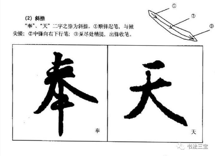 书法技巧【1】行书中"捺"画的笔法