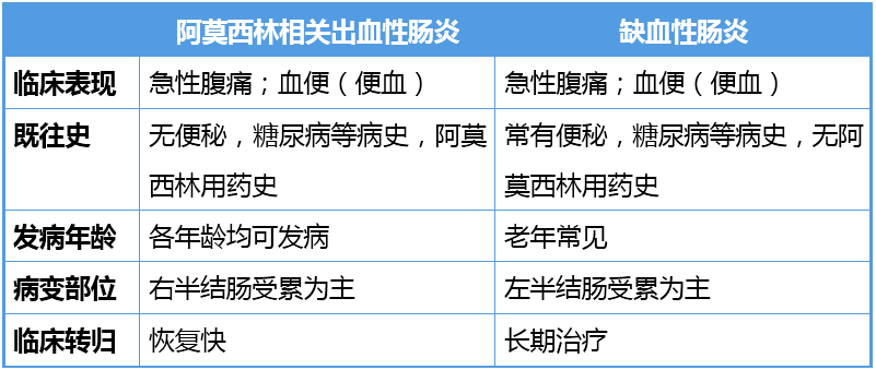 剧烈腹痛 多次便血 没想到真凶竟是这个常见药 全网搜