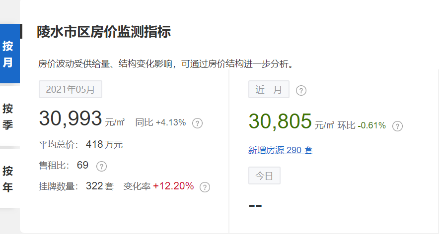 中国超100个县城房价过万，有的地方甚至超3万一平，老家的房子还能买吗