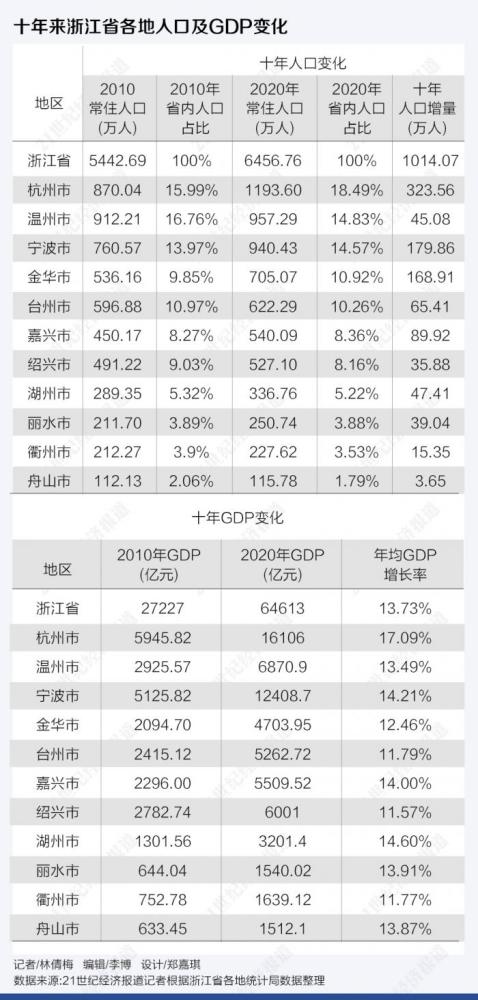 杭州多少人口2017_惊!2017年杭州800多万人身份要暴涨竟然是因为这个!(2)