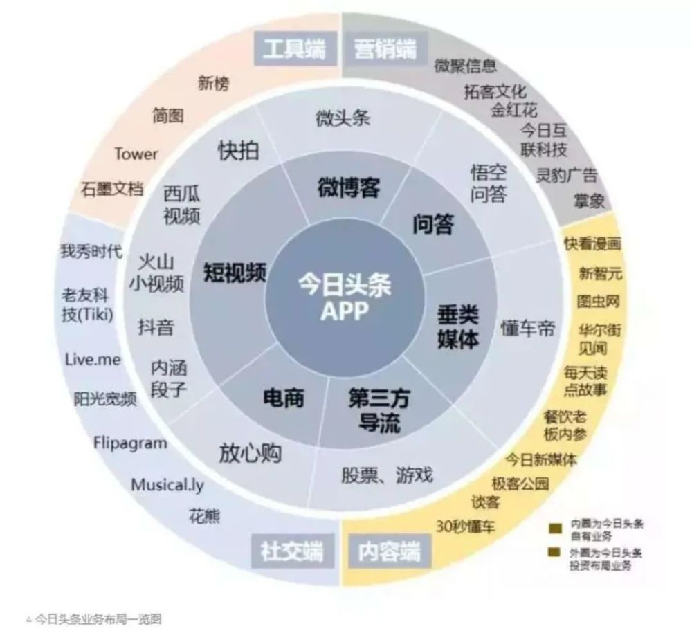 前海创投孵化器签约字节跳动生态合作伙伴 应邀出席火山引擎发布会