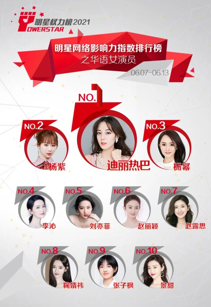 女艺人排行榜_艺人收入排行榜出炉,郑爽排在第16位,第一收入超21亿,真大佬