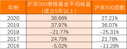 沪深300指数基金怎么买_沪深300指数基金怎么买卖