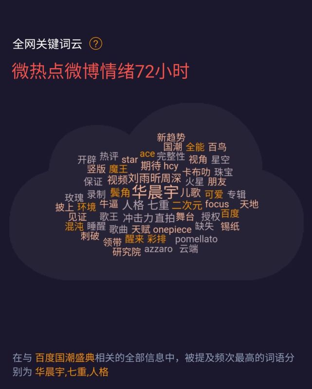 百度潮盛典终于播出从大数据看华晨宇的关注度怎么样