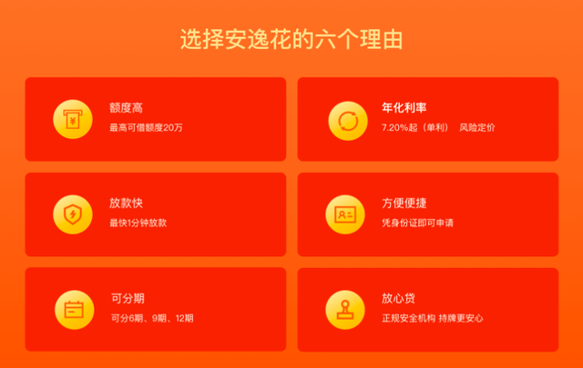 股市行情-贷款平台“安逸花”出事了：马上消费金融网贷平台违规操作，被银监会通报! ... ...(6)