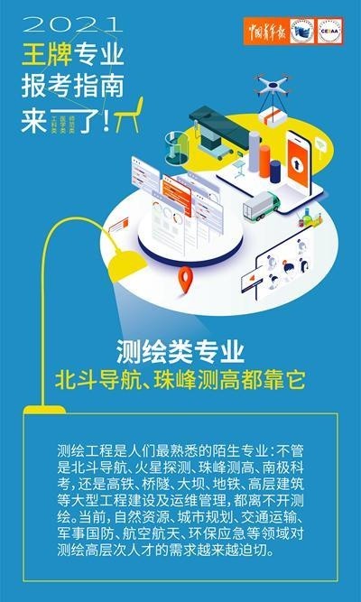 测绘排行_2021校友会中国测绘类一流专业排名,武汉大学第1,同济大学第2(2)