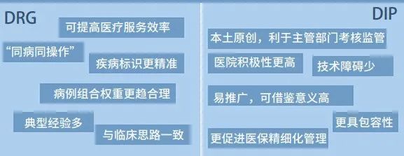 国家医保局:全国drg,dip付费试点已超过200个!