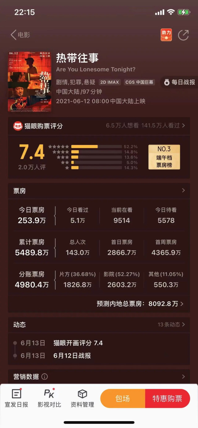 热带往事 扑街 坏猴子影业闹腾不起来了 腾讯网