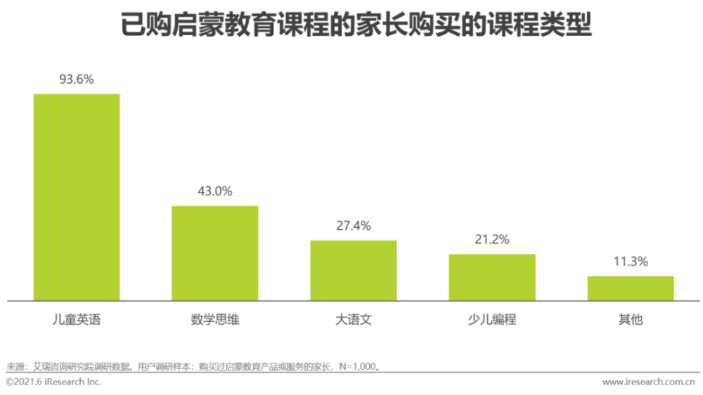 2021年中国素质教育行业趋势洞察报告 腾讯新闻