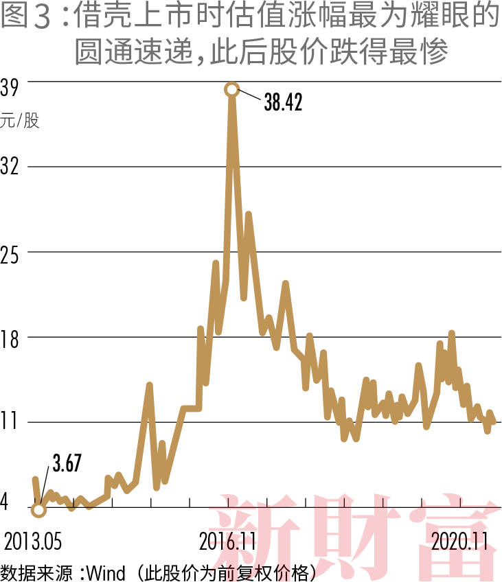 快递江湖 血战未了 马云苦心孤诣 却为拼多多作嫁衣 腾讯新闻