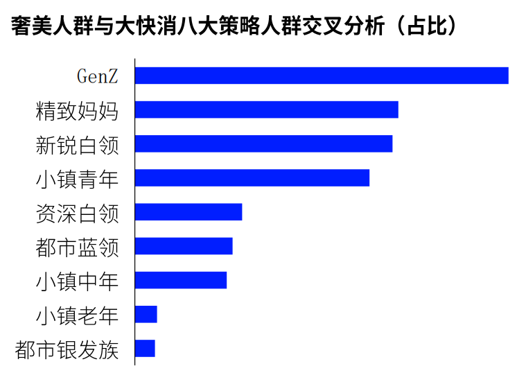 美妝洗護行業的人群需求天貓美妝洗護需求分析