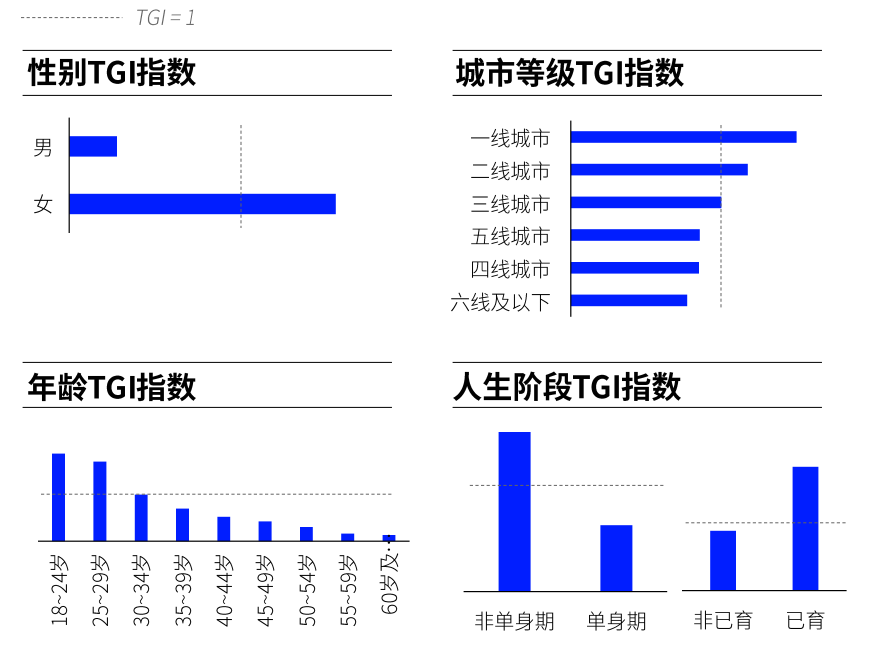 美妝洗護行業的人群需求天貓美妝洗護需求分析