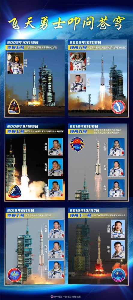 图表海报神舟十二号飞天勇士叩问苍穹