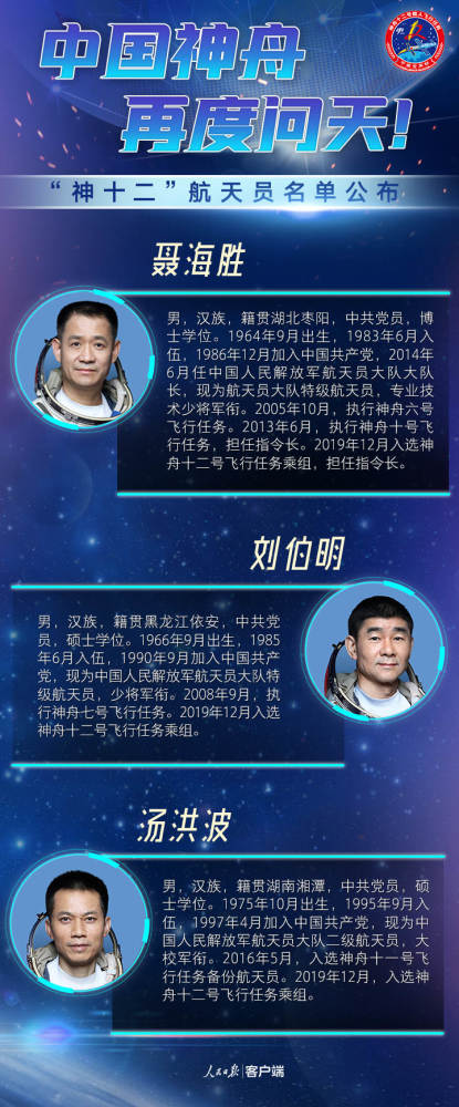 中国神舟再度问天神十二航天员简历公布