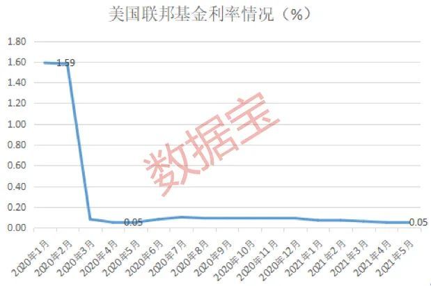 房价失控？在美华人亲述：加价35%七天就全款卖掉