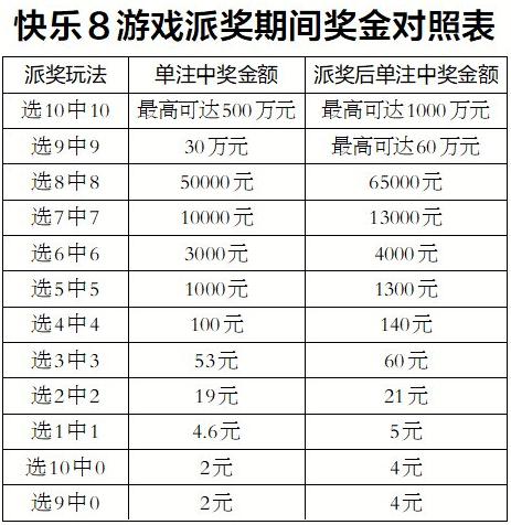 【威海福彩·開獎公告】快樂8遊戲2.8億元大派獎今日開啟