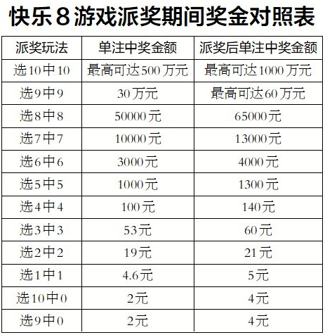 威海福彩开奖公告快乐8游戏28亿元大派奖今日开启