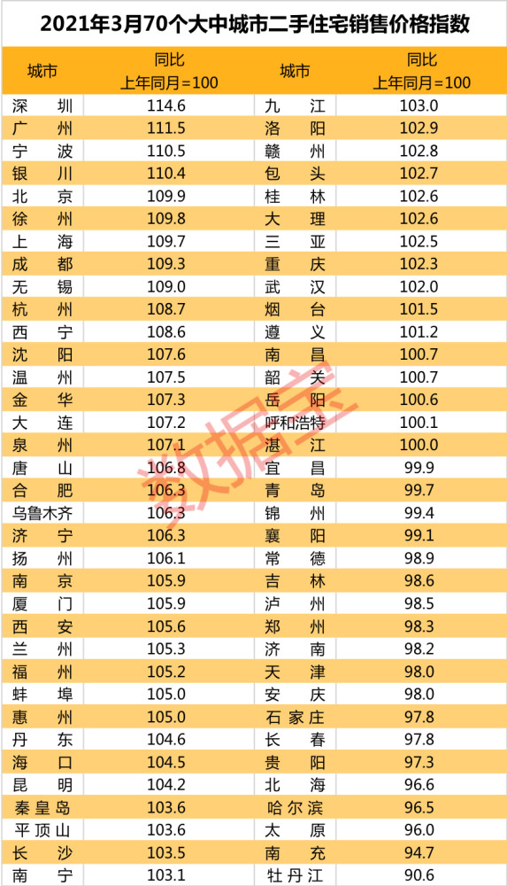 房价失控？在美华人亲述：加价35%七天就全款卖掉