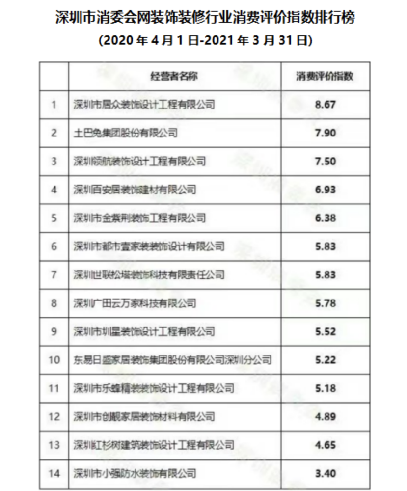 装修网站排行_家居装修_东方财富网