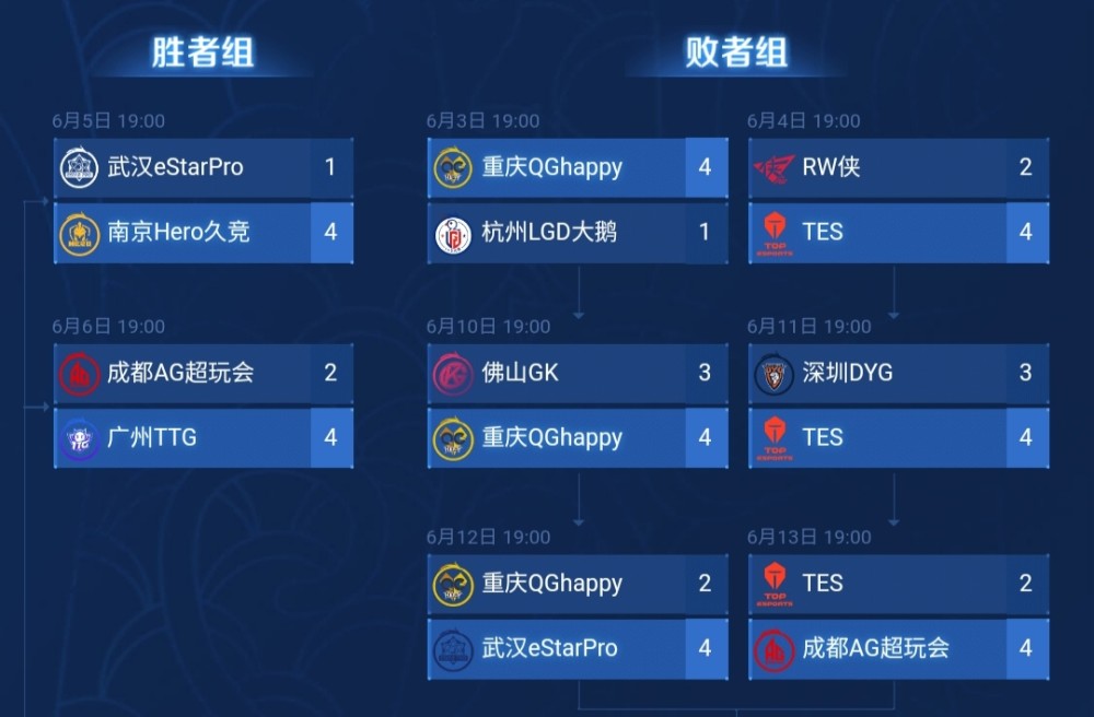 KPL奖金机制改版，QG因祸得福成为最大赢家！