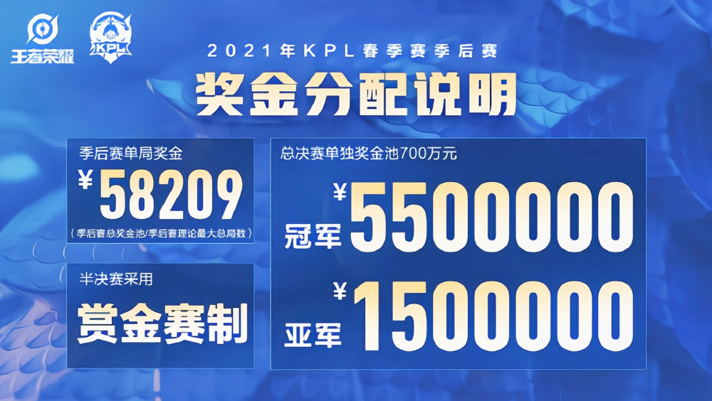 KPL奖金机制改版，QG因祸得福成为最大赢家！