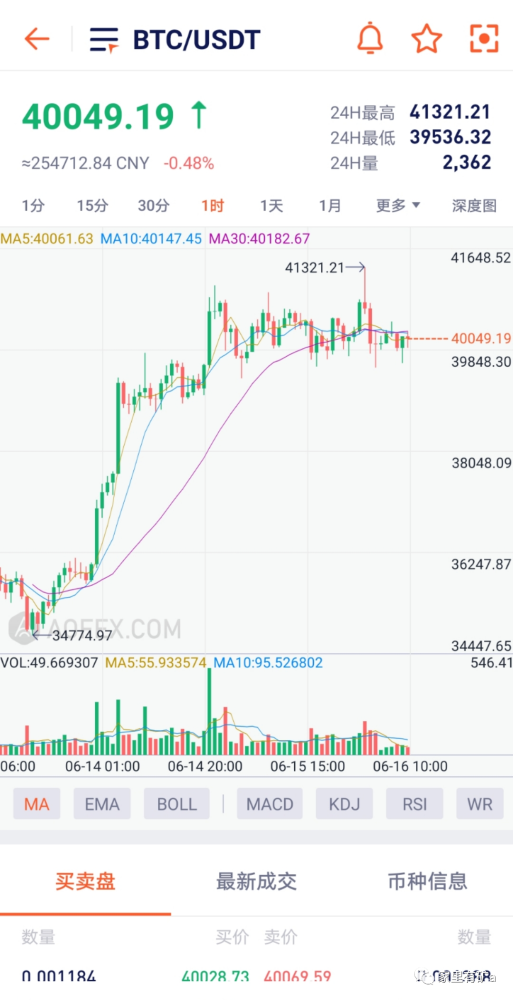 比特币突破4万美元，币圈搅屎棍马斯克又来币圈割韭菜了