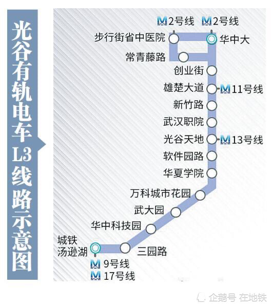 武汉光谷有轨电车l3有望10月开通