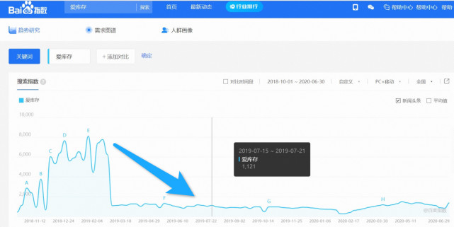 涉嫌传销，政府介入，资金链疑似断裂，爱库存摇摇欲坠？