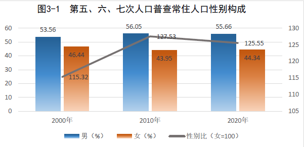 神木人口_神木常住人口为571869人!