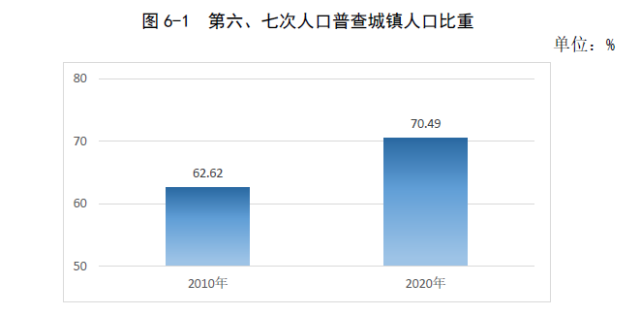 神木常住人口为571869人!