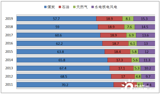 3亿千瓦!2021年中国能源大数据报告出炉!_腾讯新闻