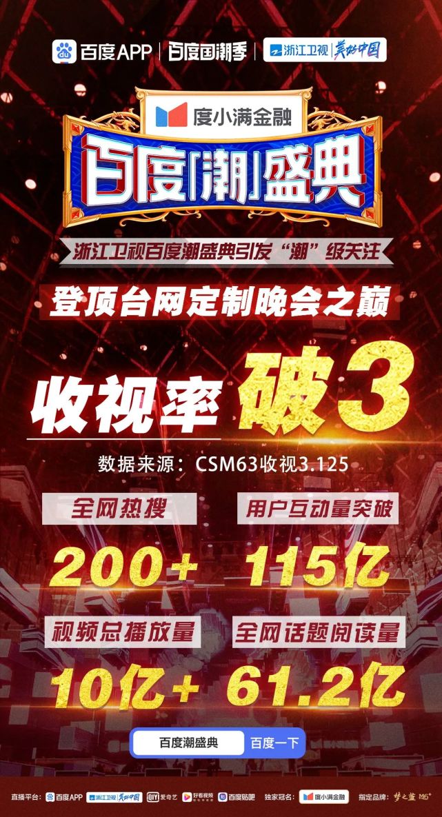 看"国潮"澎湃,浙江卫视百度潮盛典刷新多个"潮"纪录_腾讯新闻